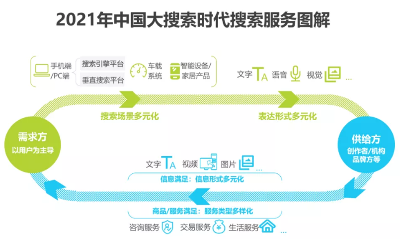 西安百度公司大搜索时代，百度搜索新价值