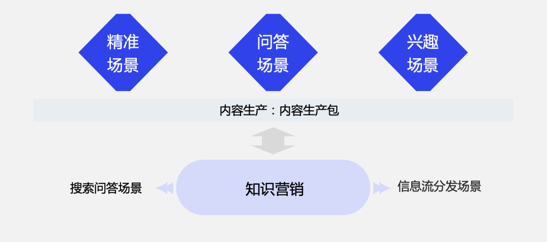 2022年职业教育，西安百度公司快速玩转知识营销