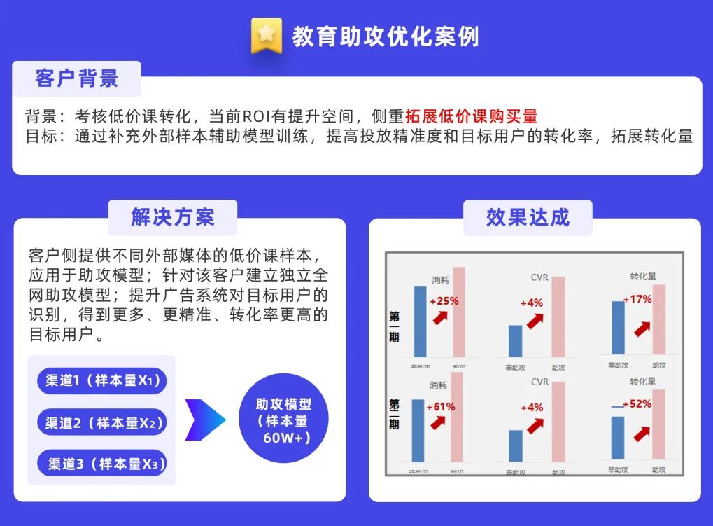 西安百度公司暑期大作战|教育旺季行业搜索投放